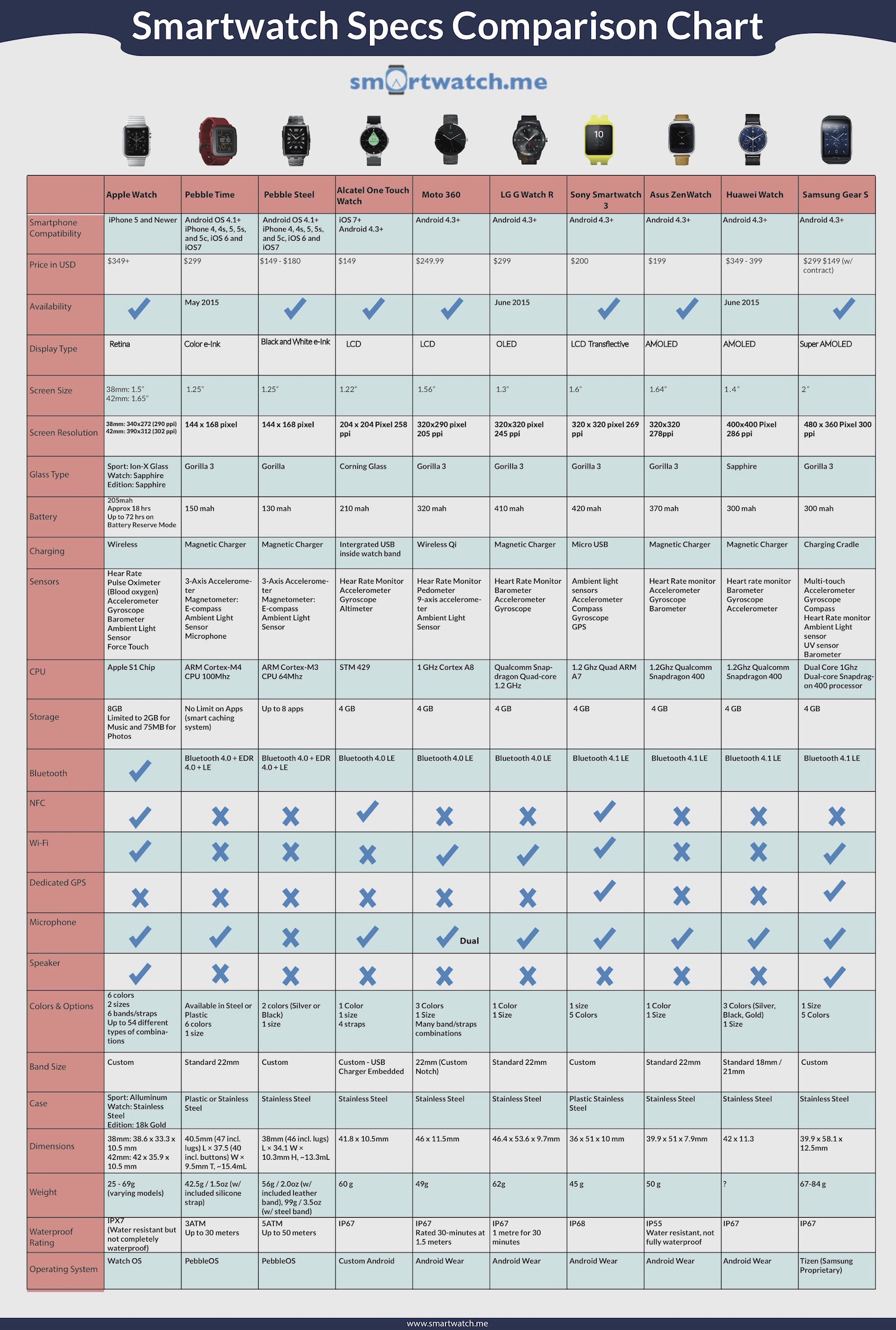 Apple Iwatch Comparison Chart